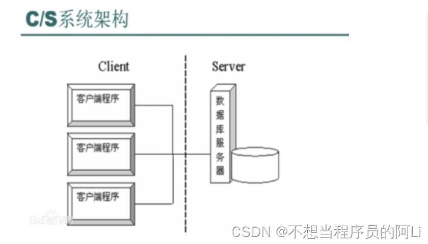 b/s架构原理图图片