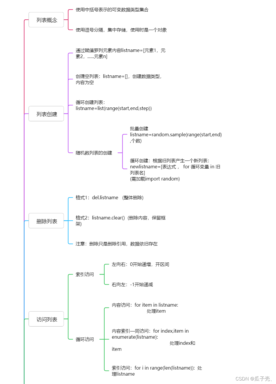 python列表思维导图-CSDN博客