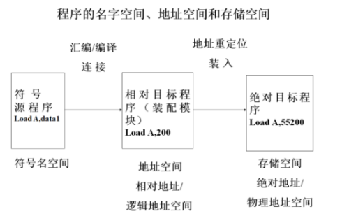 [外链图片转存失败,源站可能有防盗链机制,建议将图片保存下来直接上传(img-QpBvY0Ia-1629033009669)(https://camo.githubusercontent.com/2b4ffb6c70a5ce8c704db0e2a13e300a812052fe48545c6755cc732d69e1f46d/68747470733a2f2f6d6d62697a2e717069632e636e2f6d6d62697a5f706e672f42574c624b395067714b334339425a7a50366961696255365948477165724b4844375775306d4b6e69634d73696369634a6172356d4c554a363066784f6963436b33514c38576d435633704b366f49365752496157425563455055412f3634303f77785f666d743d706e672674703d7765627026777866726f6d3d352677785f6c617a793d312677785f636f3d31)]