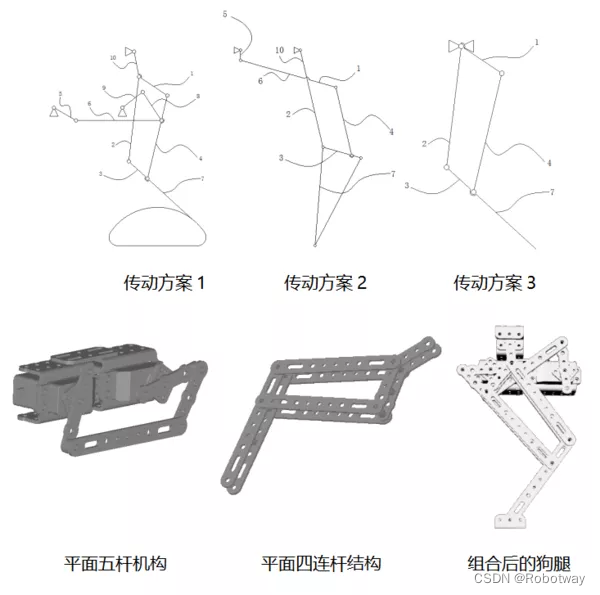 连杆形式的腿机构（Leg Mechanism），长知识！_手机搜狐网