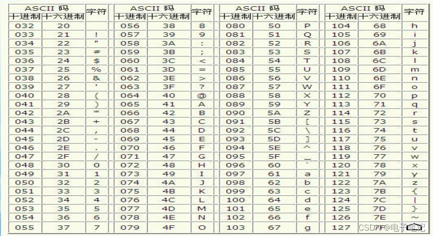 51单片机串口通讯原理及程序源码-----day8