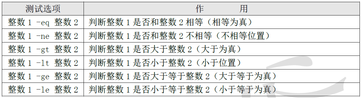 条件判断详解