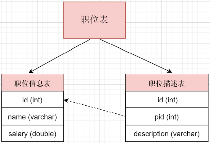 [外链图片转存失败,源站可能有防盗链机制,建议将图片保存下来直接上传(img-WIRZQJ9E-1650692886616)(./img/1-2.png)]