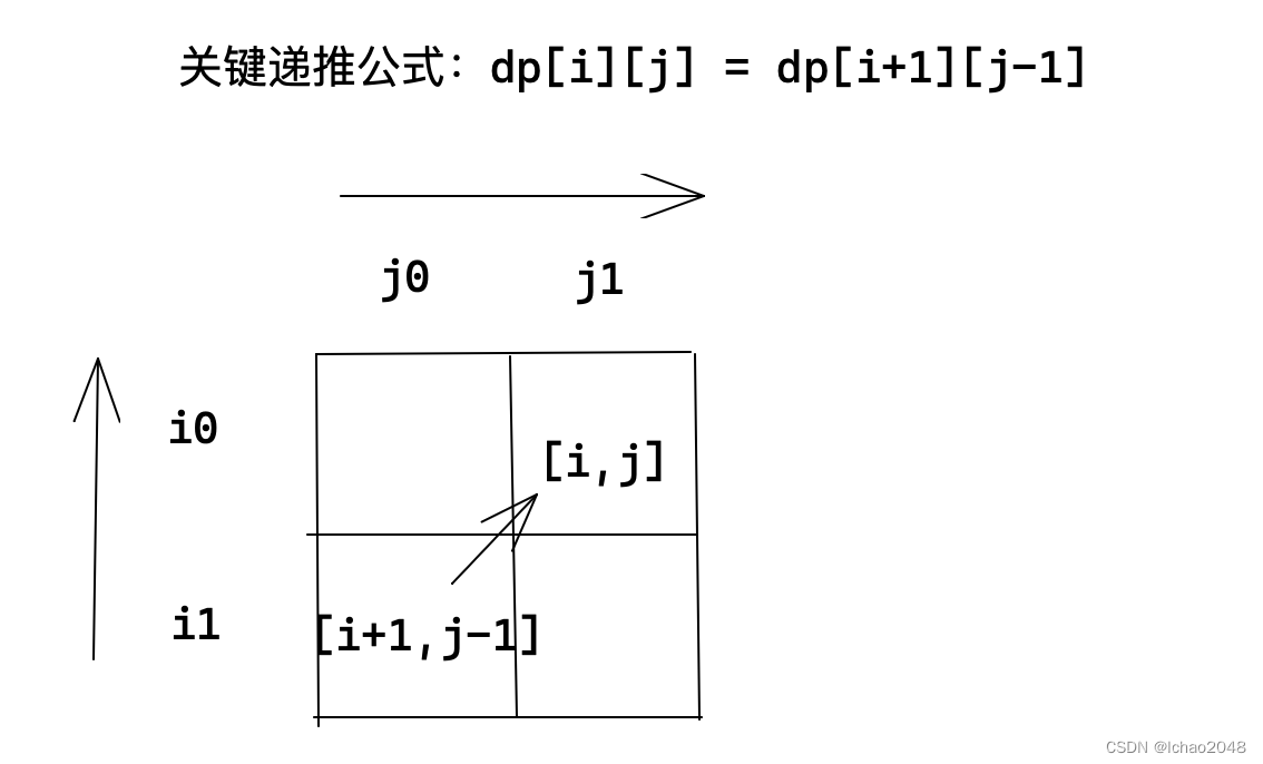 回文子串遍历顺序