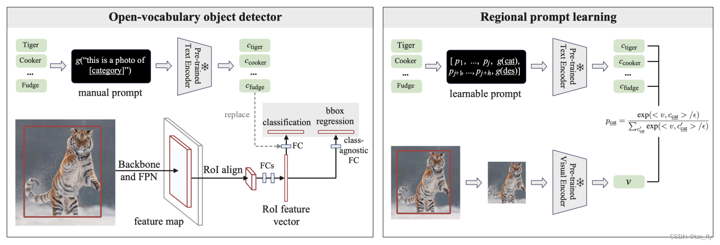 fig3