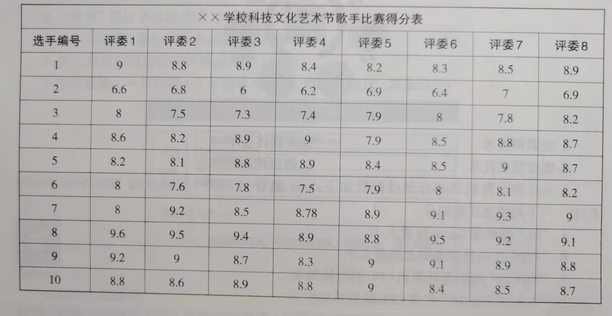 2019上半年教资信息技术学科知识与教育能力——主观题