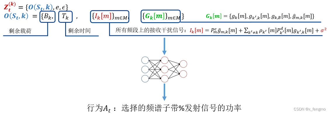 状态/观测值组成