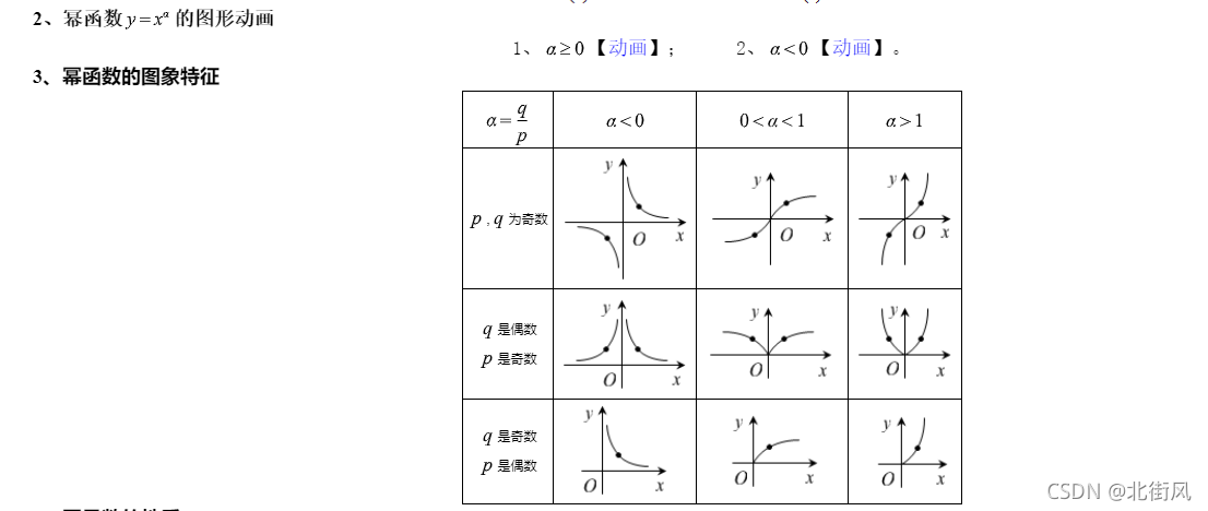 《高数》基本初等函数 反对幂三指 (二)_反对幂三指公式举例-CSDN博客