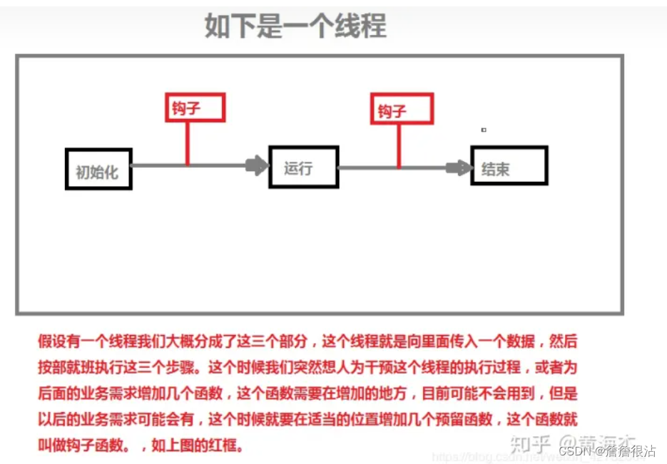 钩子函数略解