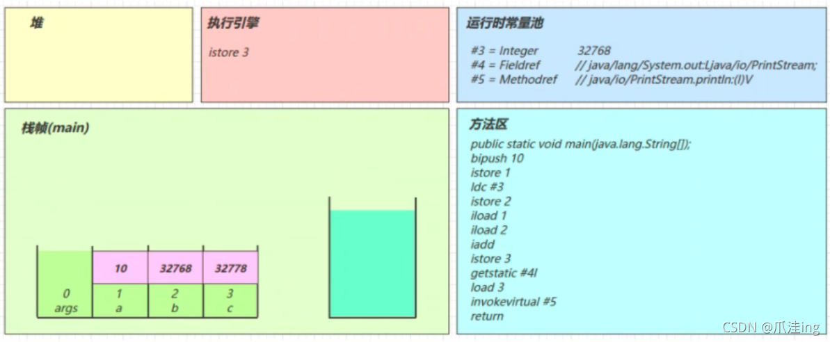 [外链图片转存失败,源站可能有防盗链机制,建议将图片保存下来直接上传(img-WUvZVILI-1638096094667)(JVM笔记（黑马）.assets/image-20211128114927966.png)]