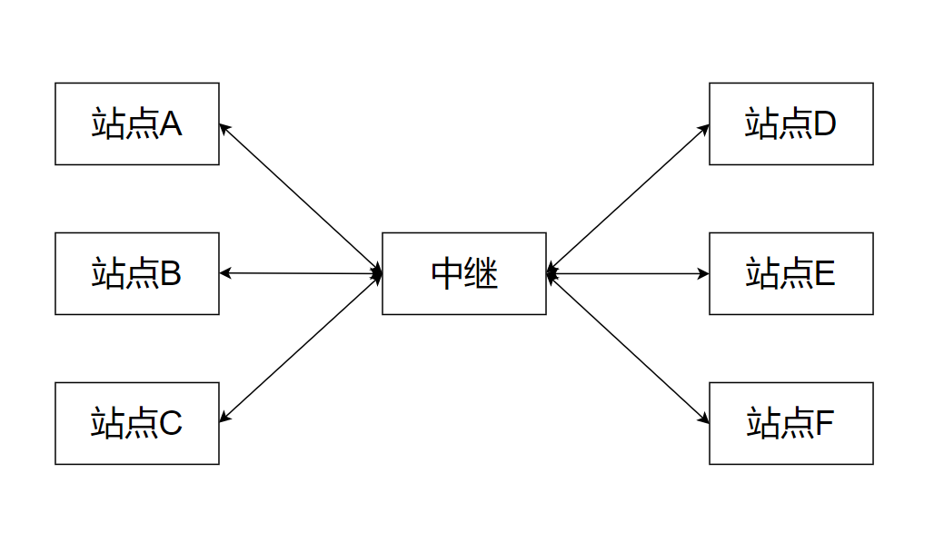 Ra-08透传固件应用