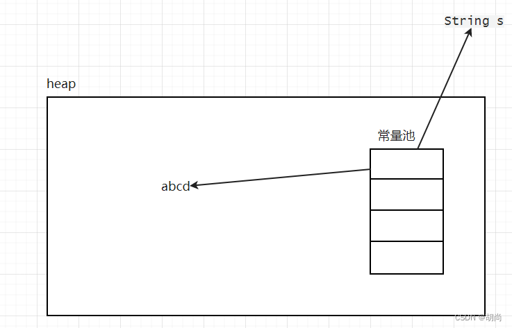 [外链图片转存失败,源站可能有防盗链机制,建议将图片保存下来直接上传(img-b5NBCEqh-1679204783618)(picture/性能调优/image-20230319130629197.png)]