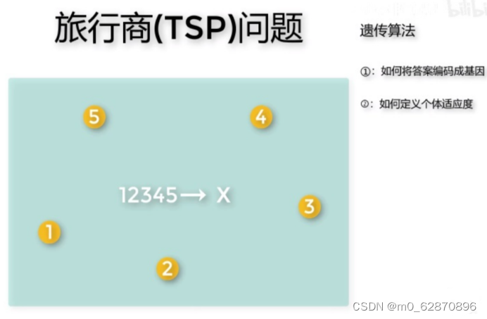 遗传算法tsp问题_三维tsp问题-CSDN博客