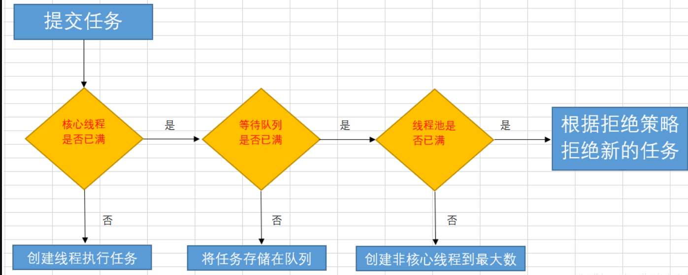 JUC系列（一）