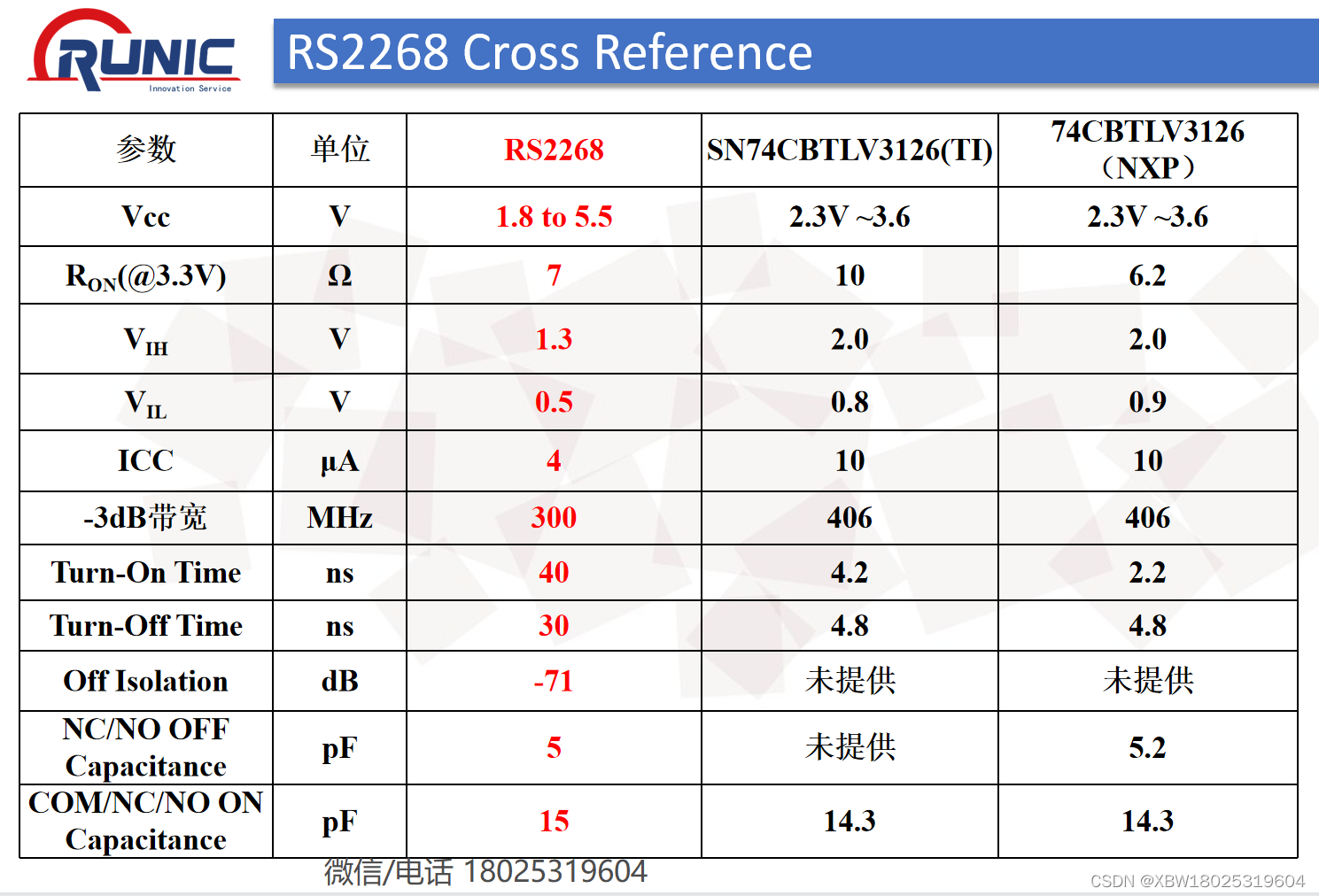 四通道模拟开关 单刀单掷300MHz，替代SN74CBTLV3126、74CBTLV3126