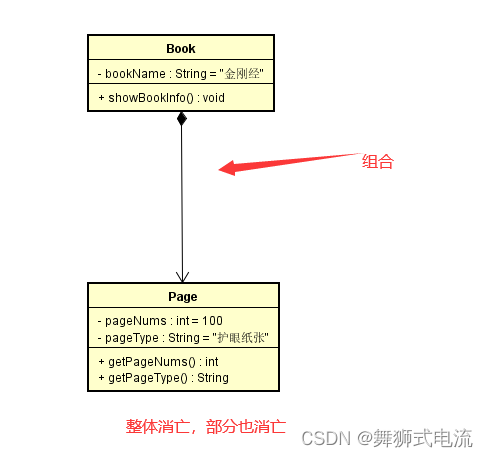 組み合わせ