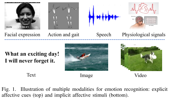 多模态情感识别情感诱发方式
