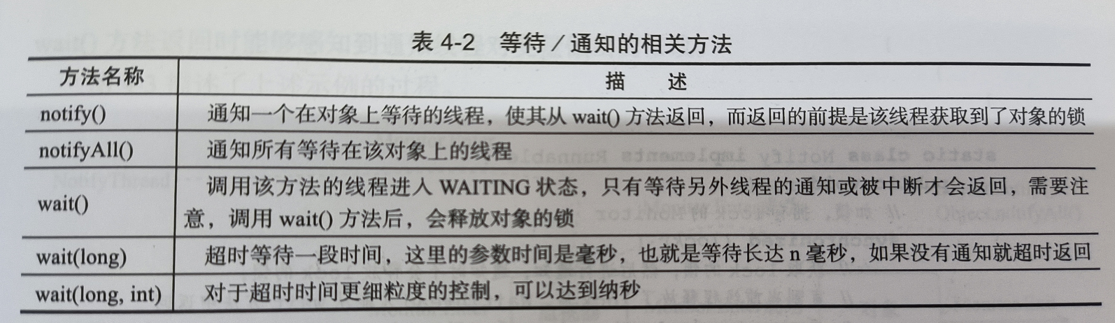 Java并发编程之Java线程