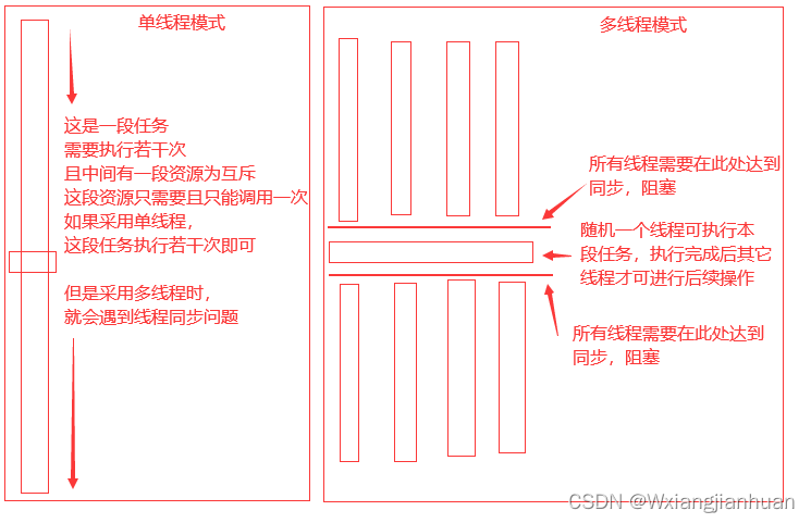 线程同步问题