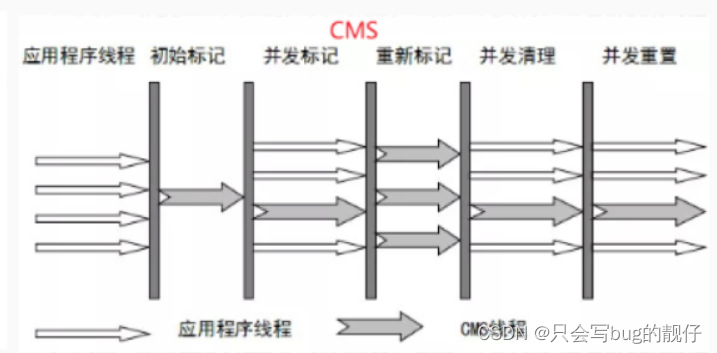 jvm学习的核心（五）---垃圾回收算法和常见垃圾回收器