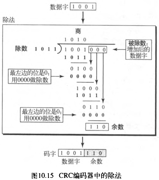 ͼ10.15 CRCеĳ