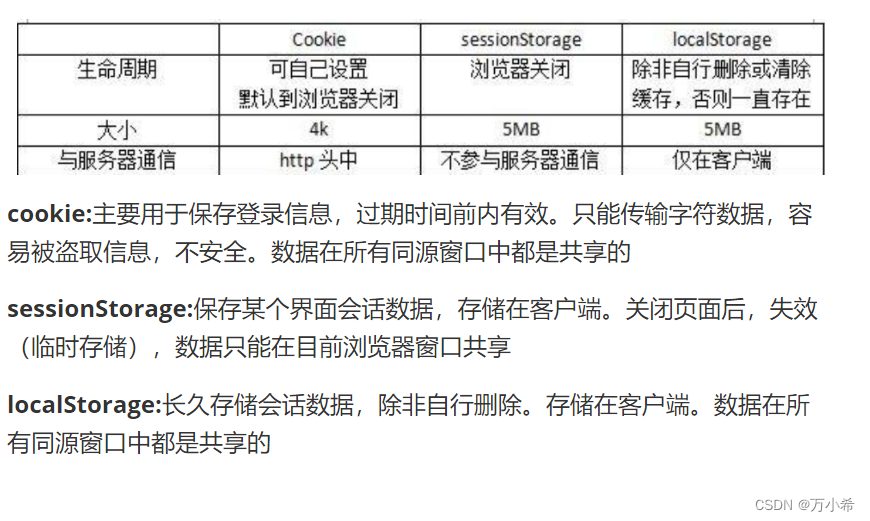 顺丰同城前端一面