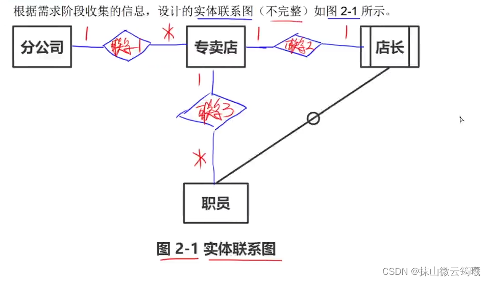 解答