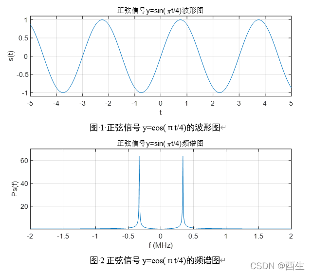 《数字信号处理》正弦信号的波形及频谱的求解_正弦信号的频谱-CSDN博客