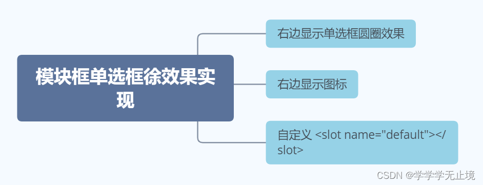 Vue+Vant封装通用模态框单选框组件