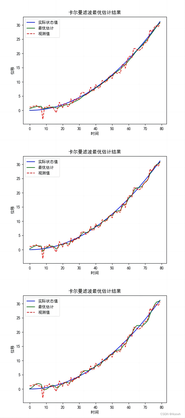 卡尔曼滤波原理及代码