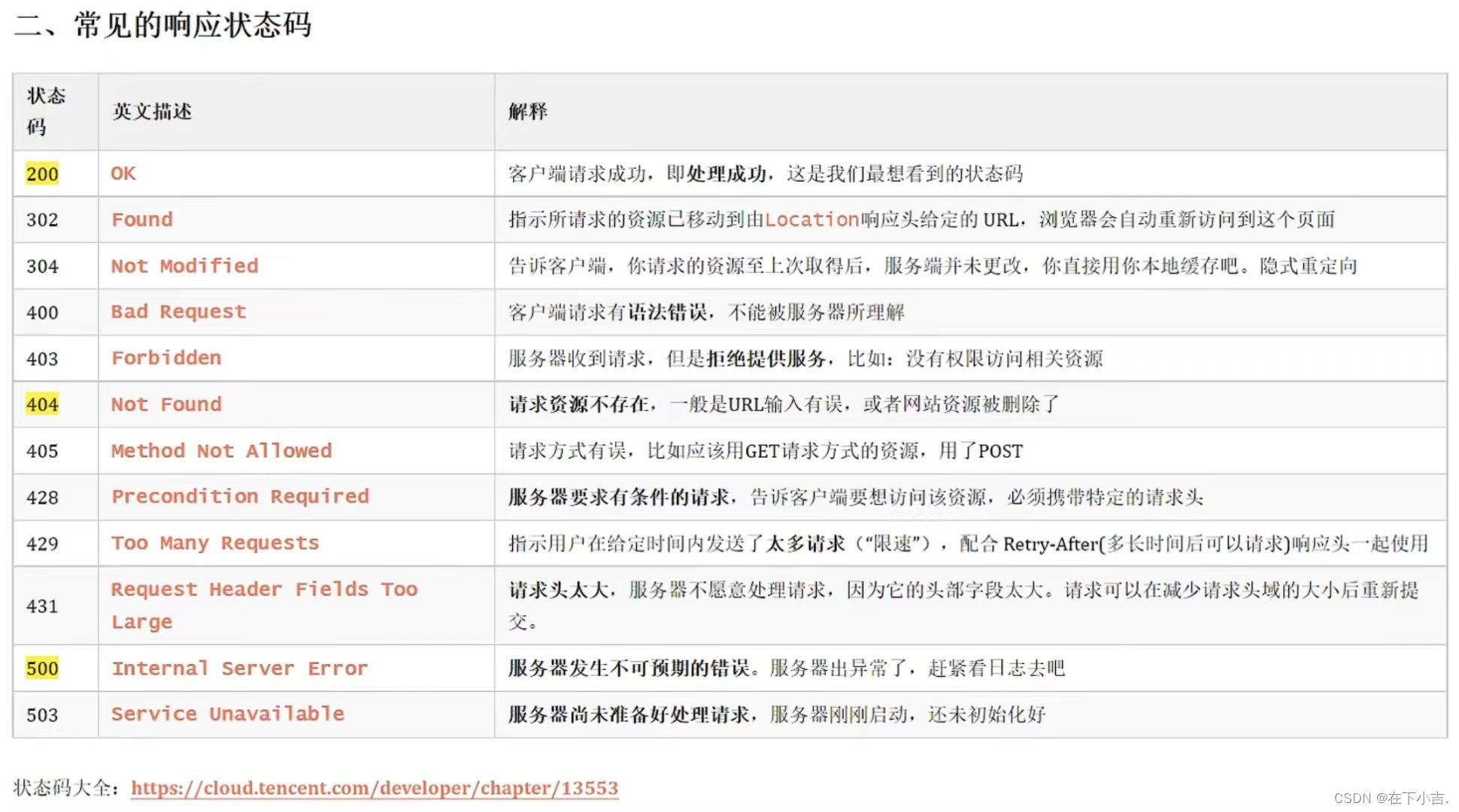 【HTTP协议】简述HTTP协议的概念和特点