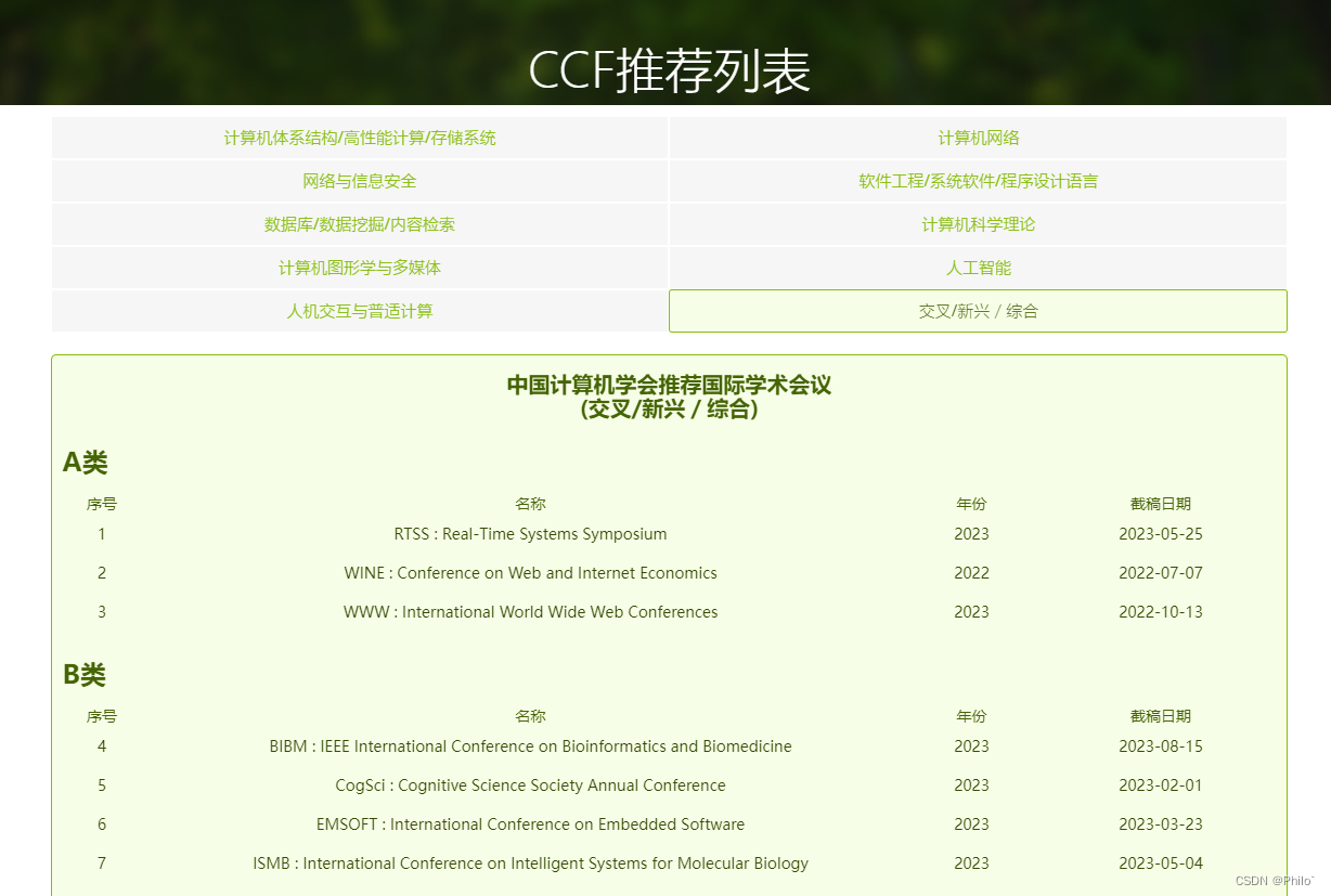 中国计算机学会CCF推荐的国际会议（图像处理方向）