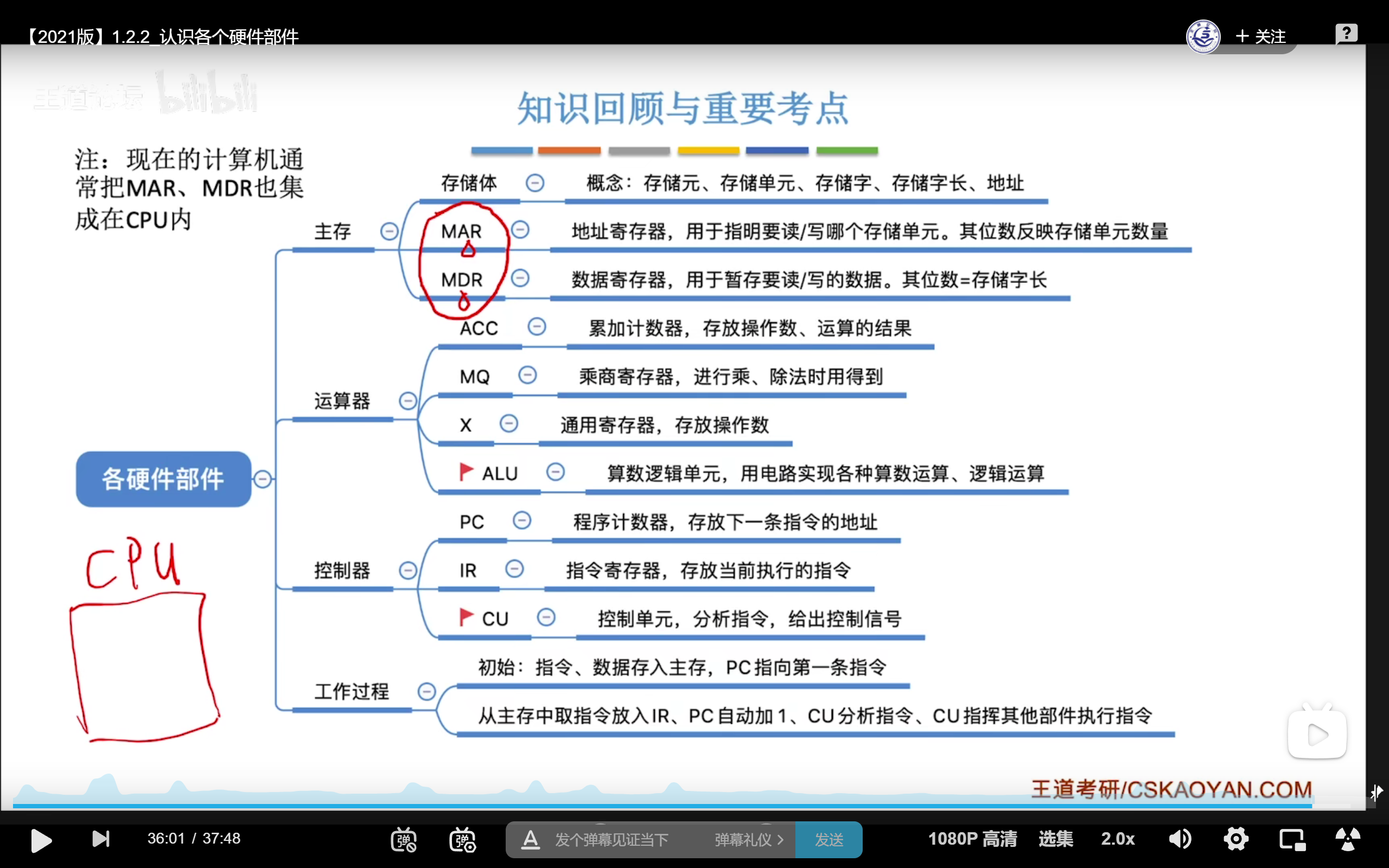 计算机组成原理：cpu基本结构，工作过程