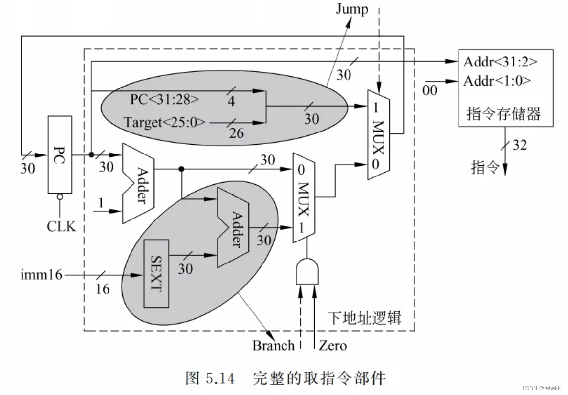 请添加图片描述