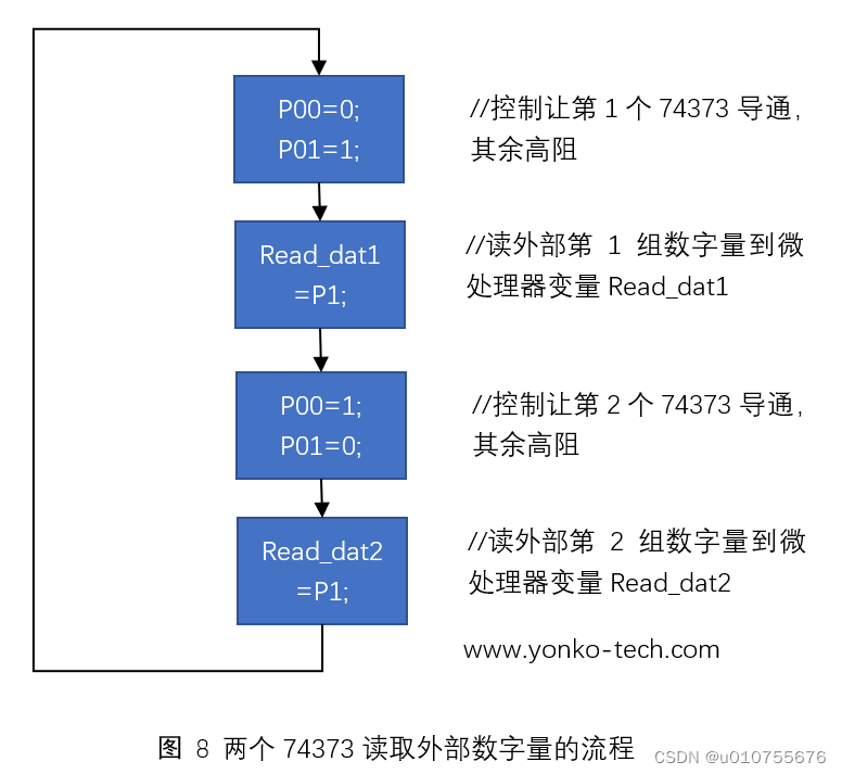 利用74373芯片进行单片机IO口扩展的方法介绍-成都控制设备订做