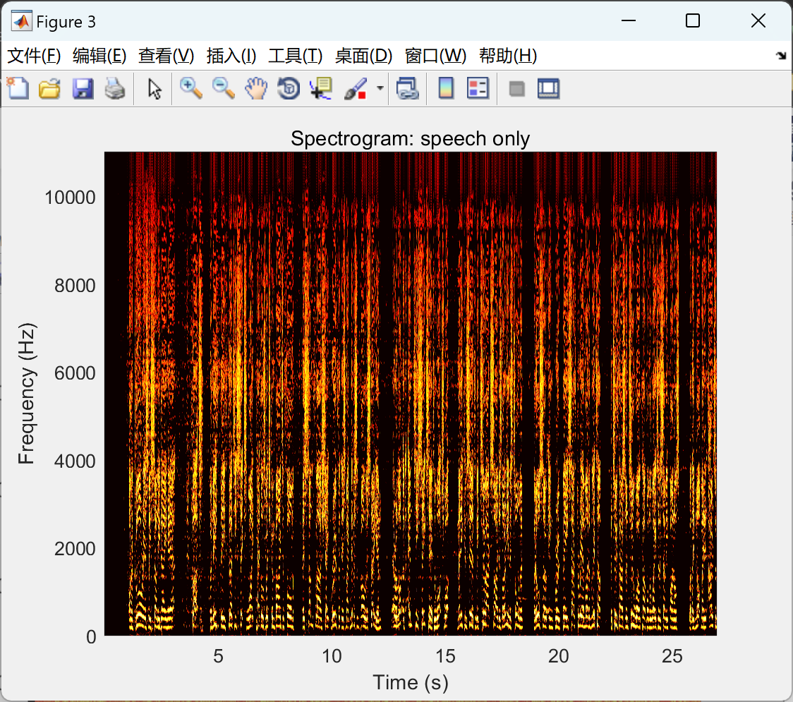 【Vuvuzela 声音去噪算法】基于流行的频谱减法技术的声音去噪算法研究（Matlab代码实现）