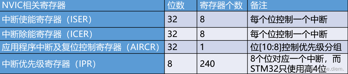 [外链图片转存失败,源站可能有防盗链机制,建议将图片保存下来直接上传(img-DEwTqvEH-1691055258643)(../assets/image_1690952186761_0.png)]