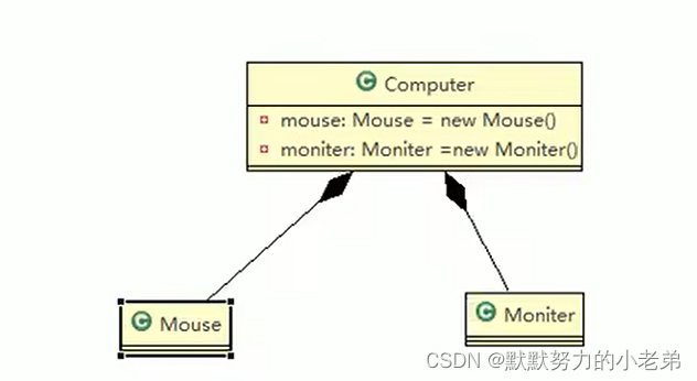 请添加图片描述