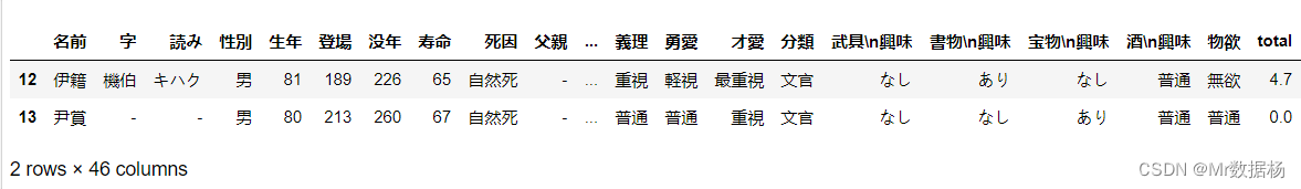 Python数据攻略-DataFrame的数据计算和整理