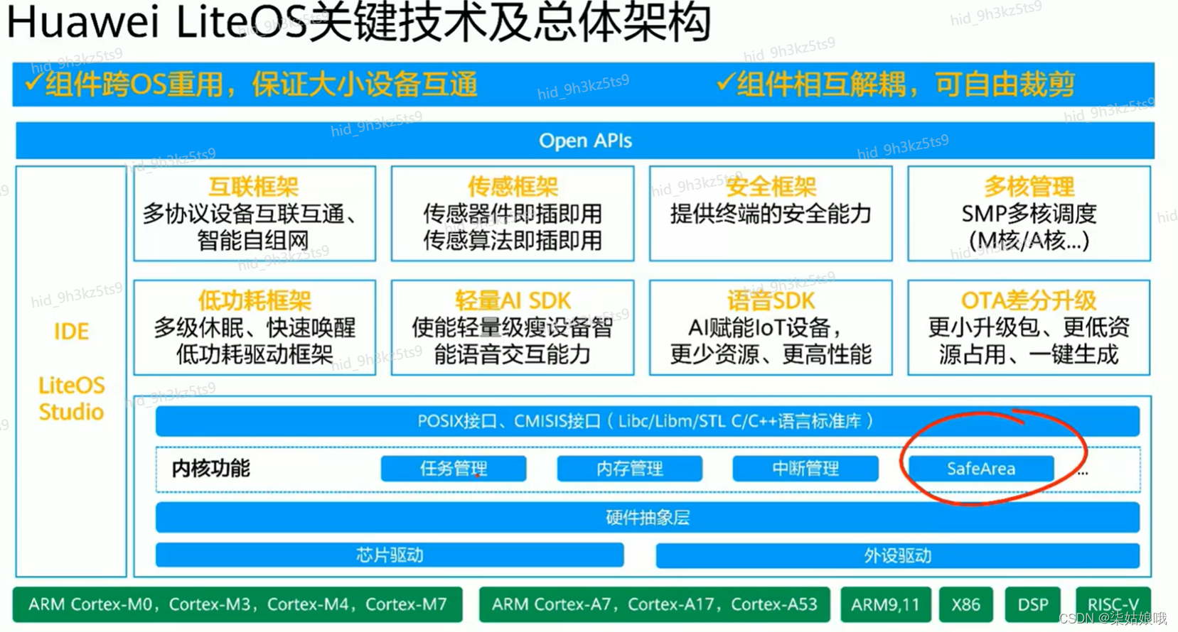 Lightos LiteOS基础架构(2)——LiteOS架构-CSDN博客