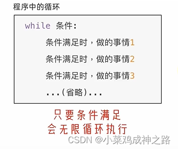 Python从入门到精通(第四章——1 while循环以及嵌套)-CSDN博客