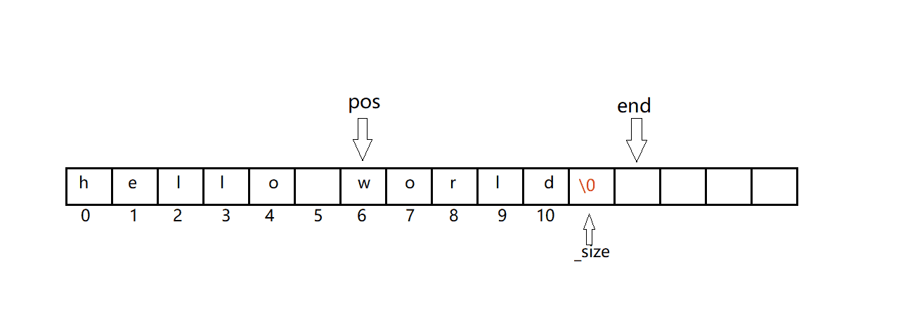 请添加图片描述