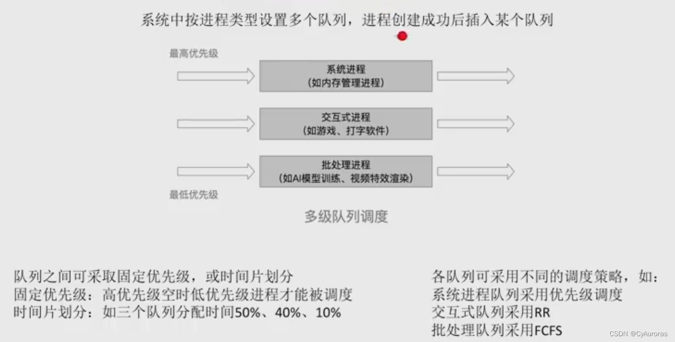 操作系统-进程和线程-处理机调度