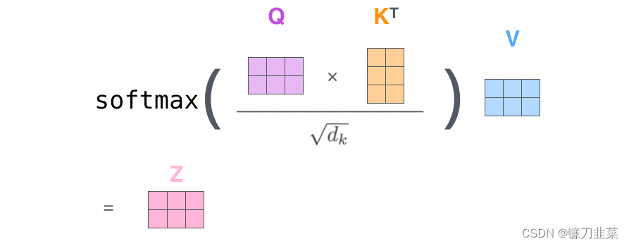 self-attention layer formula