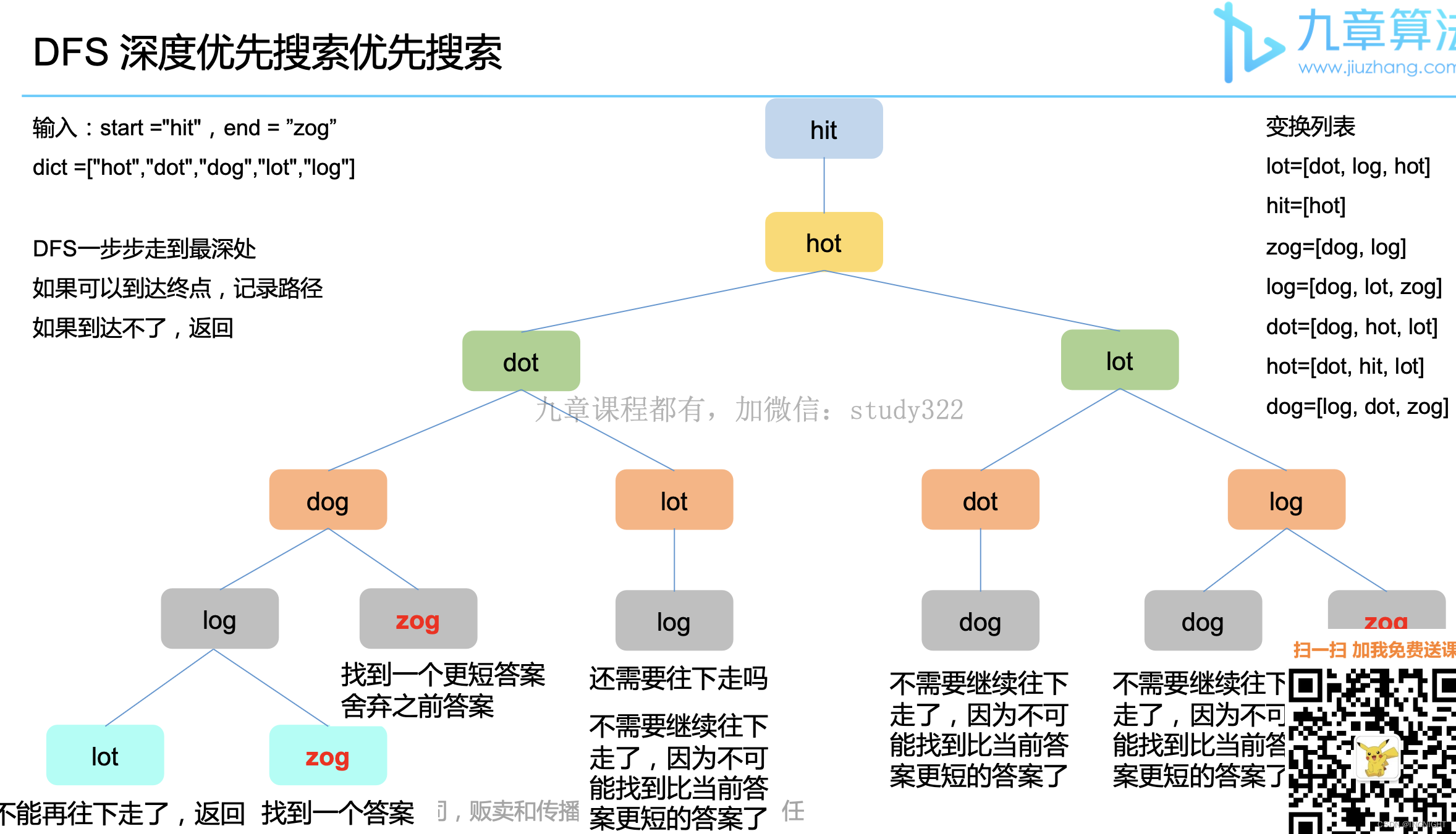 126. 单词接龙 II