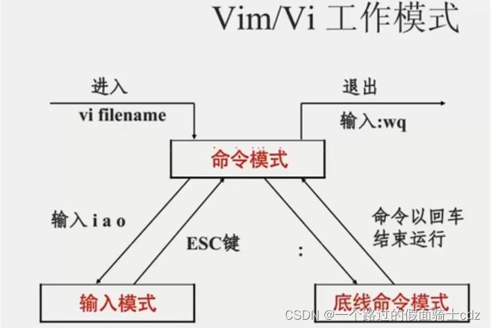 Linux基础命令（二）