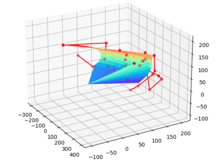 [外链图片转存失败,源站可能有防盗链机制,建议将图片保存下来直接上传(img-3VytsFvJ-1636442804332)(B样条.assets/image-20211108173230768.png)]