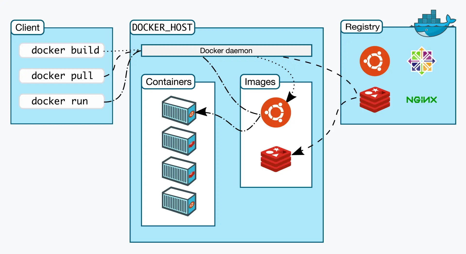 关于容器(Docker)的形象比喻