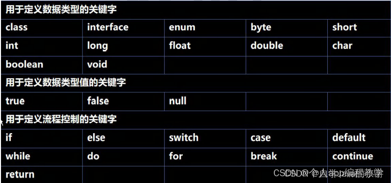 在这里插入图片描述