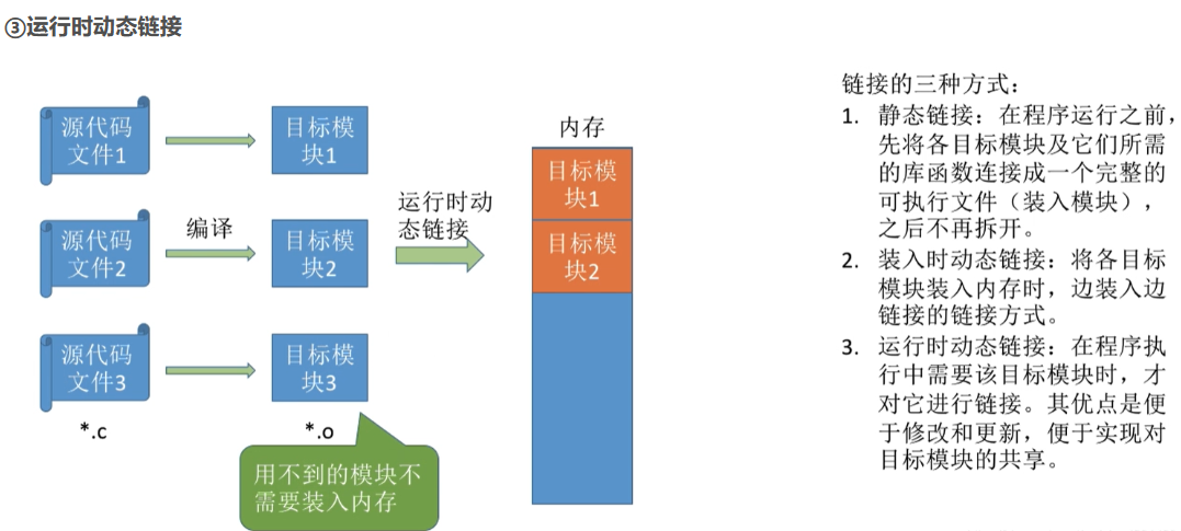 【王道操作系统】3.1.1 什么是内存？进程的基本原理，深入指令理解其过程